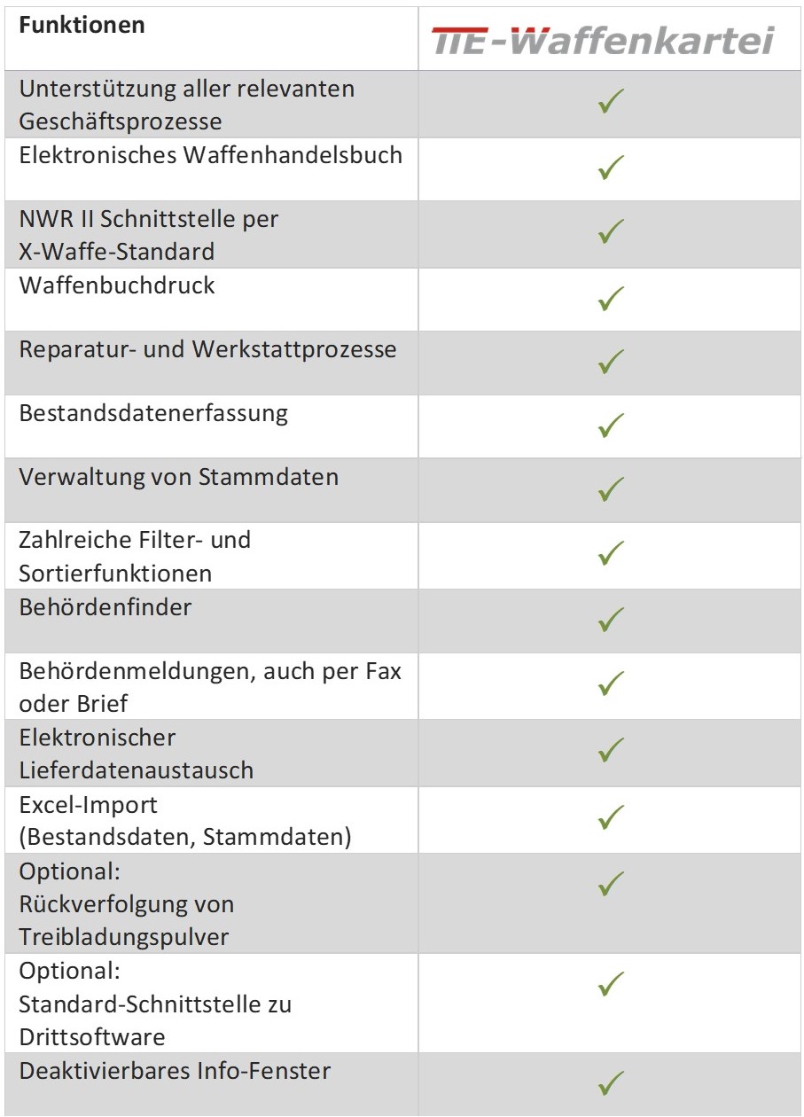 Funktionen der TTE-Waffenkartei, dem elektronischen NWR-Waffenbuch