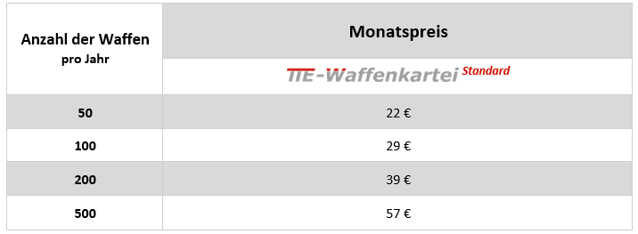 Preise TTE Waffenkartei